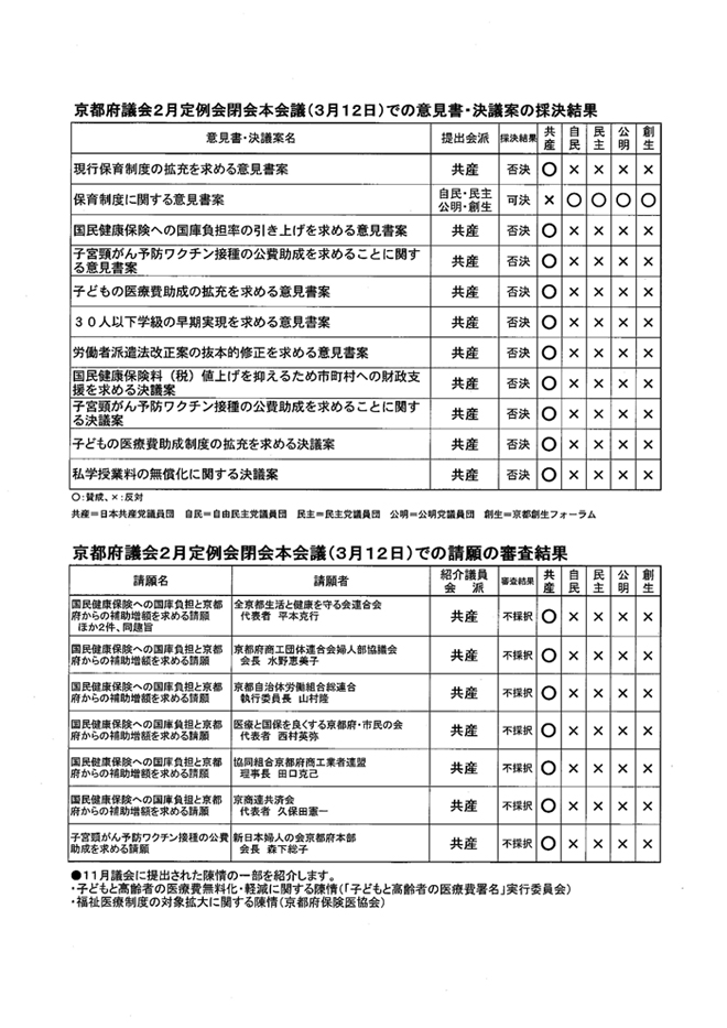 http://www.jcp-kyotofukai.gr.jp/document/uploads/034.jpg